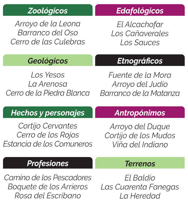 Ejemplos de topónimos