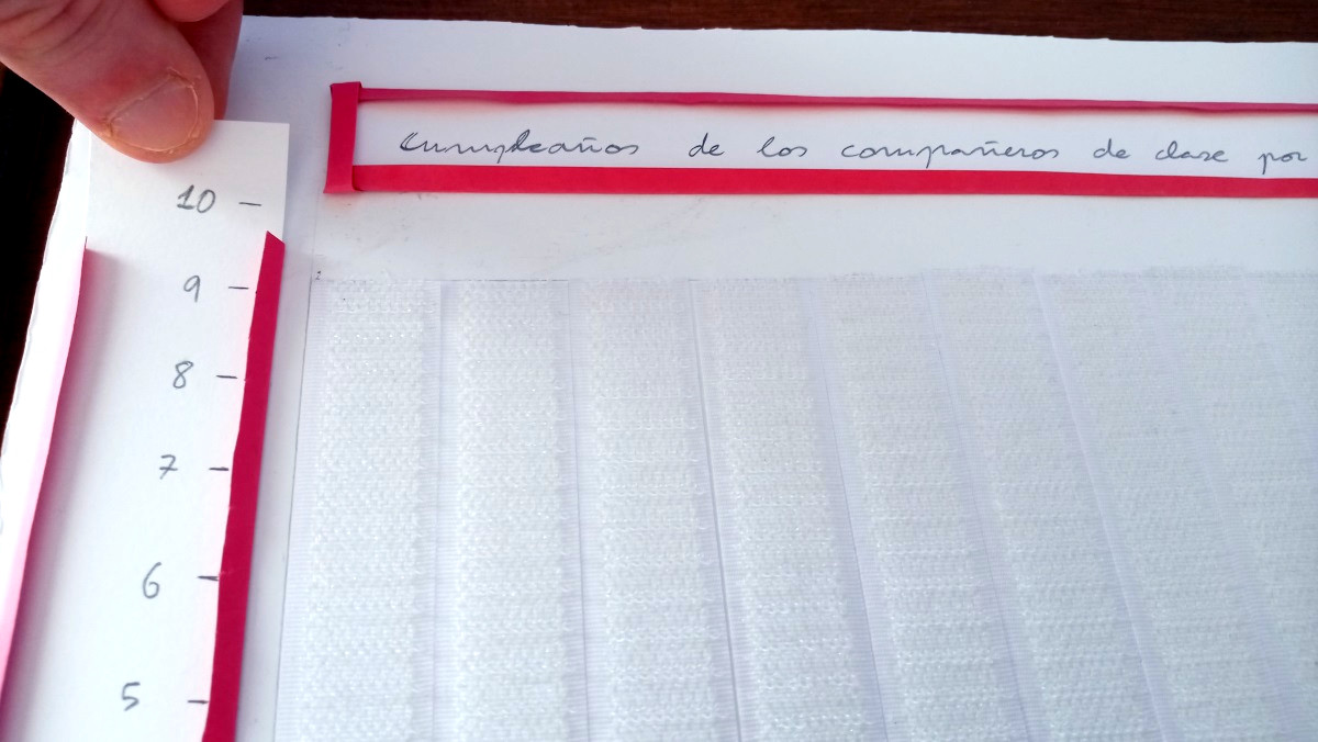 Inserción en las guías