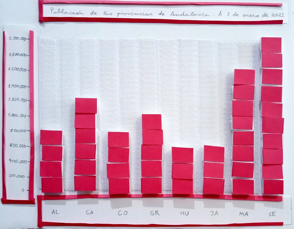 Datos de ejemplo con cambio de escala