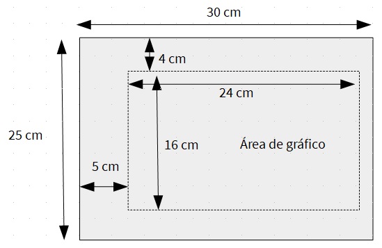 Medidas gráfico de barras