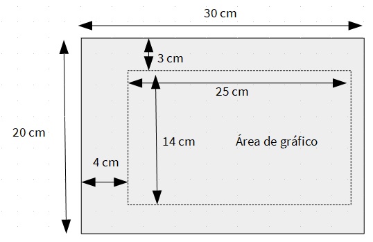 Medidas gráficos de líneas