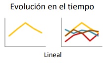 Gráficos de líneas
