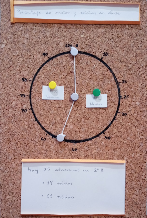 Ejemplo de gráfico de sectores