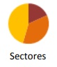 Gráfico de sectores